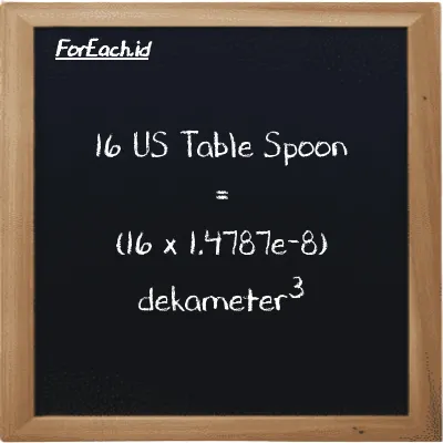Cara konversi US Table Spoon ke dekameter<sup>3</sup> (tbsp ke dam<sup>3</sup>): 16 US Table Spoon (tbsp) setara dengan 16 dikalikan dengan 1.4787e-8 dekameter<sup>3</sup> (dam<sup>3</sup>)