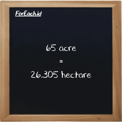 65 acre is equivalent to 26.305 hectare (65 ac is equivalent to 26.305 ha)