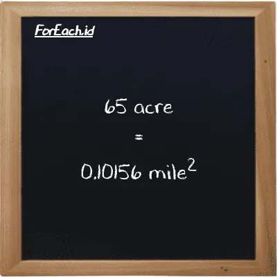 65 acre is equivalent to 0.10156 mile<sup>2</sup> (65 ac is equivalent to 0.10156 mi<sup>2</sup>)