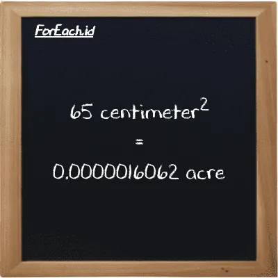 65 centimeter<sup>2</sup> is equivalent to 0.0000016062 acre (65 cm<sup>2</sup> is equivalent to 0.0000016062 ac)