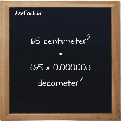 How to convert centimeter<sup>2</sup> to decameter<sup>2</sup>: 65 centimeter<sup>2</sup> (cm<sup>2</sup>) is equivalent to 65 times 0.000001 decameter<sup>2</sup> (dam<sup>2</sup>)