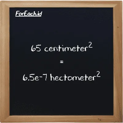65 centimeter<sup>2</sup> is equivalent to 6.5e-7 hectometer<sup>2</sup> (65 cm<sup>2</sup> is equivalent to 6.5e-7 hm<sup>2</sup>)