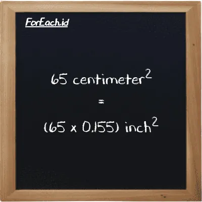 How to convert centimeter<sup>2</sup> to inch<sup>2</sup>: 65 centimeter<sup>2</sup> (cm<sup>2</sup>) is equivalent to 65 times 0.155 inch<sup>2</sup> (in<sup>2</sup>)