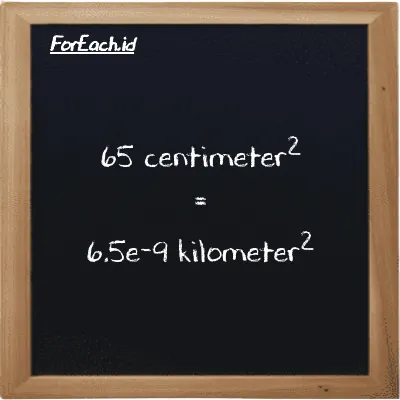 65 centimeter<sup>2</sup> is equivalent to 6.5e-9 kilometer<sup>2</sup> (65 cm<sup>2</sup> is equivalent to 6.5e-9 km<sup>2</sup>)