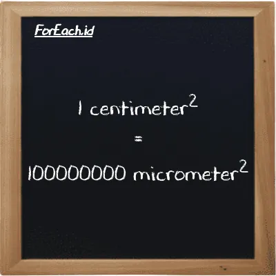 1 centimeter<sup>2</sup> is equivalent to 100000000 micrometer<sup>2</sup> (1 cm<sup>2</sup> is equivalent to 100000000 µm<sup>2</sup>)
