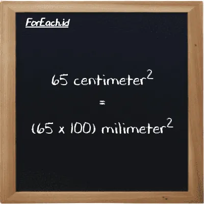 How to convert centimeter<sup>2</sup> to millimeter<sup>2</sup>: 65 centimeter<sup>2</sup> (cm<sup>2</sup>) is equivalent to 65 times 100 millimeter<sup>2</sup> (mm<sup>2</sup>)