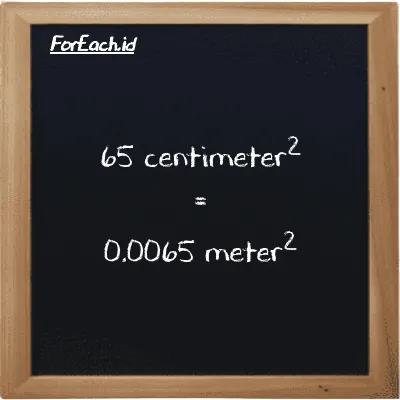 65 centimeter<sup>2</sup> is equivalent to 0.0065 meter<sup>2</sup> (65 cm<sup>2</sup> is equivalent to 0.0065 m<sup>2</sup>)