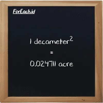 1 decameter<sup>2</sup> is equivalent to 0.024711 acre (1 dam<sup>2</sup> is equivalent to 0.024711 ac)