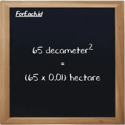 How to convert decameter<sup>2</sup> to hectare: 65 decameter<sup>2</sup> (dam<sup>2</sup>) is equivalent to 65 times 0.01 hectare (ha)