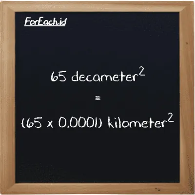 How to convert decameter<sup>2</sup> to kilometer<sup>2</sup>: 65 decameter<sup>2</sup> (dam<sup>2</sup>) is equivalent to 65 times 0.0001 kilometer<sup>2</sup> (km<sup>2</sup>)