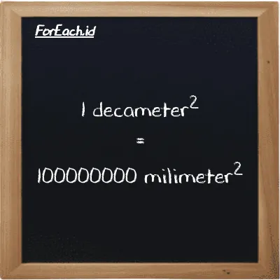 1 decameter<sup>2</sup> is equivalent to 100000000 millimeter<sup>2</sup> (1 dam<sup>2</sup> is equivalent to 100000000 mm<sup>2</sup>)