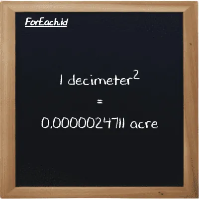 1 decimeter<sup>2</sup> is equivalent to 0.0000024711 acre (1 dm<sup>2</sup> is equivalent to 0.0000024711 ac)