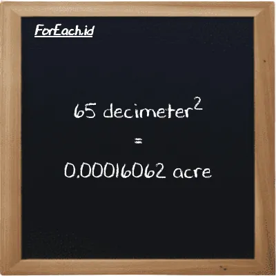 65 decimeter<sup>2</sup> is equivalent to 0.00016062 acre (65 dm<sup>2</sup> is equivalent to 0.00016062 ac)