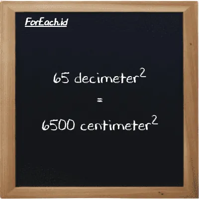 65 decimeter<sup>2</sup> is equivalent to 6500 centimeter<sup>2</sup> (65 dm<sup>2</sup> is equivalent to 6500 cm<sup>2</sup>)