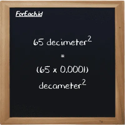 How to convert decimeter<sup>2</sup> to decameter<sup>2</sup>: 65 decimeter<sup>2</sup> (dm<sup>2</sup>) is equivalent to 65 times 0.0001 decameter<sup>2</sup> (dam<sup>2</sup>)