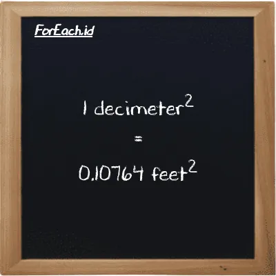 1 decimeter<sup>2</sup> is equivalent to 0.10764 feet<sup>2</sup> (1 dm<sup>2</sup> is equivalent to 0.10764 ft<sup>2</sup>)