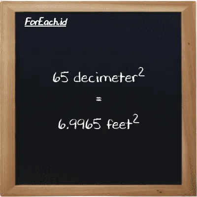 65 decimeter<sup>2</sup> is equivalent to 6.9965 feet<sup>2</sup> (65 dm<sup>2</sup> is equivalent to 6.9965 ft<sup>2</sup>)