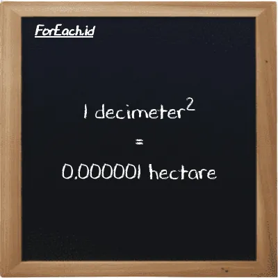 1 decimeter<sup>2</sup> is equivalent to 0.000001 hectare (1 dm<sup>2</sup> is equivalent to 0.000001 ha)
