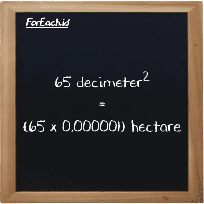 How to convert decimeter<sup>2</sup> to hectare: 65 decimeter<sup>2</sup> (dm<sup>2</sup>) is equivalent to 65 times 0.000001 hectare (ha)