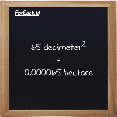 65 decimeter<sup>2</sup> is equivalent to 0.000065 hectare (65 dm<sup>2</sup> is equivalent to 0.000065 ha)