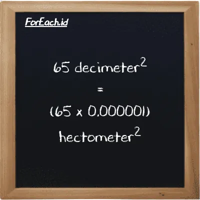 How to convert decimeter<sup>2</sup> to hectometer<sup>2</sup>: 65 decimeter<sup>2</sup> (dm<sup>2</sup>) is equivalent to 65 times 0.000001 hectometer<sup>2</sup> (hm<sup>2</sup>)