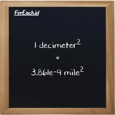 1 decimeter<sup>2</sup> is equivalent to 3.861e-9 mile<sup>2</sup> (1 dm<sup>2</sup> is equivalent to 3.861e-9 mi<sup>2</sup>)
