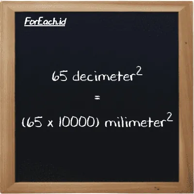 How to convert decimeter<sup>2</sup> to millimeter<sup>2</sup>: 65 decimeter<sup>2</sup> (dm<sup>2</sup>) is equivalent to 65 times 10000 millimeter<sup>2</sup> (mm<sup>2</sup>)