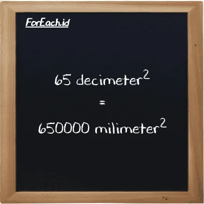 65 decimeter<sup>2</sup> is equivalent to 650000 millimeter<sup>2</sup> (65 dm<sup>2</sup> is equivalent to 650000 mm<sup>2</sup>)