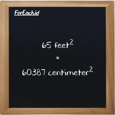 65 feet<sup>2</sup> is equivalent to 60387 centimeter<sup>2</sup> (65 ft<sup>2</sup> is equivalent to 60387 cm<sup>2</sup>)