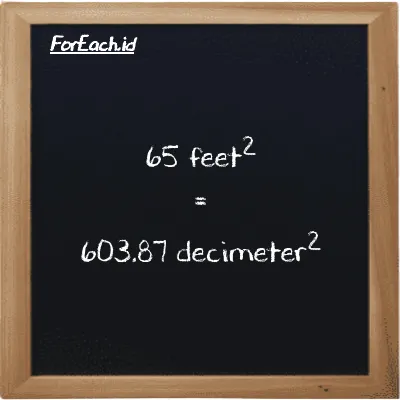 65 feet<sup>2</sup> is equivalent to 603.87 decimeter<sup>2</sup> (65 ft<sup>2</sup> is equivalent to 603.87 dm<sup>2</sup>)