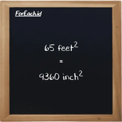65 feet<sup>2</sup> is equivalent to 9360 inch<sup>2</sup> (65 ft<sup>2</sup> is equivalent to 9360 in<sup>2</sup>)