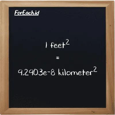 1 feet<sup>2</sup> is equivalent to 9.2903e-8 kilometer<sup>2</sup> (1 ft<sup>2</sup> is equivalent to 9.2903e-8 km<sup>2</sup>)