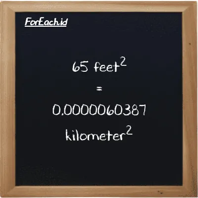 65 feet<sup>2</sup> is equivalent to 0.0000060387 kilometer<sup>2</sup> (65 ft<sup>2</sup> is equivalent to 0.0000060387 km<sup>2</sup>)