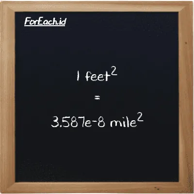 1 feet<sup>2</sup> is equivalent to 3.587e-8 mile<sup>2</sup> (1 ft<sup>2</sup> is equivalent to 3.587e-8 mi<sup>2</sup>)
