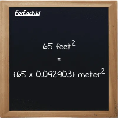 How to convert feet<sup>2</sup> to meter<sup>2</sup>: 65 feet<sup>2</sup> (ft<sup>2</sup>) is equivalent to 65 times 0.092903 meter<sup>2</sup> (m<sup>2</sup>)