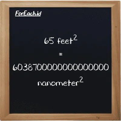 65 feet<sup>2</sup> is equivalent to 6038700000000000000 nanometer<sup>2</sup> (65 ft<sup>2</sup> is equivalent to 6038700000000000000 nm<sup>2</sup>)