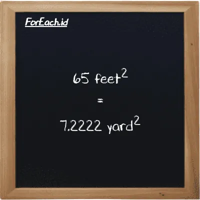 65 feet<sup>2</sup> is equivalent to 7.2222 yard<sup>2</sup> (65 ft<sup>2</sup> is equivalent to 7.2222 yd<sup>2</sup>)