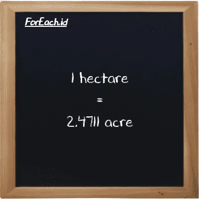 1 hectare is equivalent to 2.4711 acre (1 ha is equivalent to 2.4711 ac)
