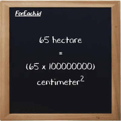 How to convert hectare to centimeter<sup>2</sup>: 65 hectare (ha) is equivalent to 65 times 100000000 centimeter<sup>2</sup> (cm<sup>2</sup>)