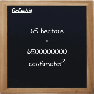65 hectare is equivalent to 6500000000 centimeter<sup>2</sup> (65 ha is equivalent to 6500000000 cm<sup>2</sup>)
