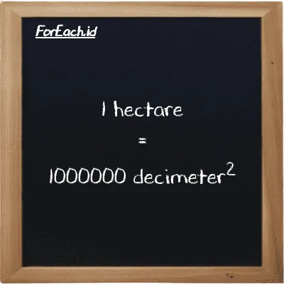 1 hectare is equivalent to 1000000 decimeter<sup>2</sup> (1 ha is equivalent to 1000000 dm<sup>2</sup>)