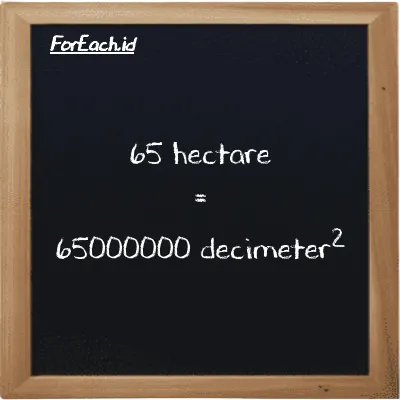 65 hectare is equivalent to 65000000 decimeter<sup>2</sup> (65 ha is equivalent to 65000000 dm<sup>2</sup>)