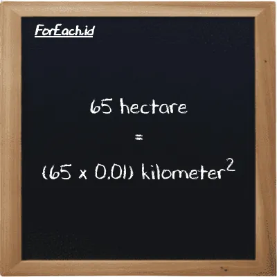 How to convert hectare to kilometer<sup>2</sup>: 65 hectare (ha) is equivalent to 65 times 0.01 kilometer<sup>2</sup> (km<sup>2</sup>)