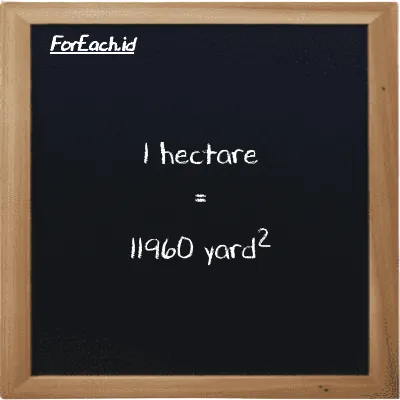 1 hectare is equivalent to 11960 yard<sup>2</sup> (1 ha is equivalent to 11960 yd<sup>2</sup>)