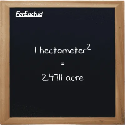 1 hectometer<sup>2</sup> is equivalent to 2.4711 acre (1 hm<sup>2</sup> is equivalent to 2.4711 ac)