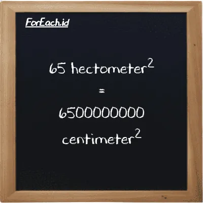 65 hectometer<sup>2</sup> is equivalent to 6500000000 centimeter<sup>2</sup> (65 hm<sup>2</sup> is equivalent to 6500000000 cm<sup>2</sup>)