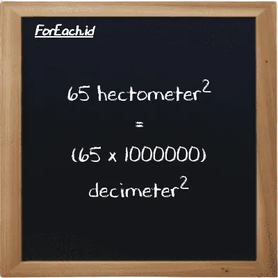 How to convert hectometer<sup>2</sup> to decimeter<sup>2</sup>: 65 hectometer<sup>2</sup> (hm<sup>2</sup>) is equivalent to 65 times 1000000 decimeter<sup>2</sup> (dm<sup>2</sup>)