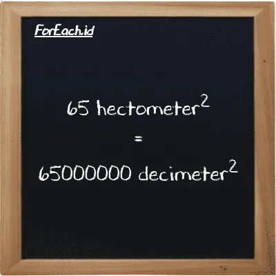 65 hectometer<sup>2</sup> is equivalent to 65000000 decimeter<sup>2</sup> (65 hm<sup>2</sup> is equivalent to 65000000 dm<sup>2</sup>)
