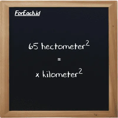 Example hectometer<sup>2</sup> to kilometer<sup>2</sup> conversion (65 hm<sup>2</sup> to km<sup>2</sup>)