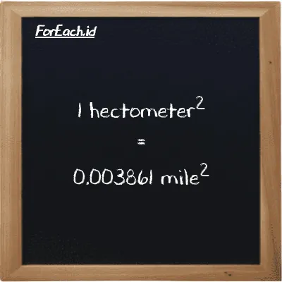 1 hectometer<sup>2</sup> is equivalent to 0.003861 mile<sup>2</sup> (1 hm<sup>2</sup> is equivalent to 0.003861 mi<sup>2</sup>)